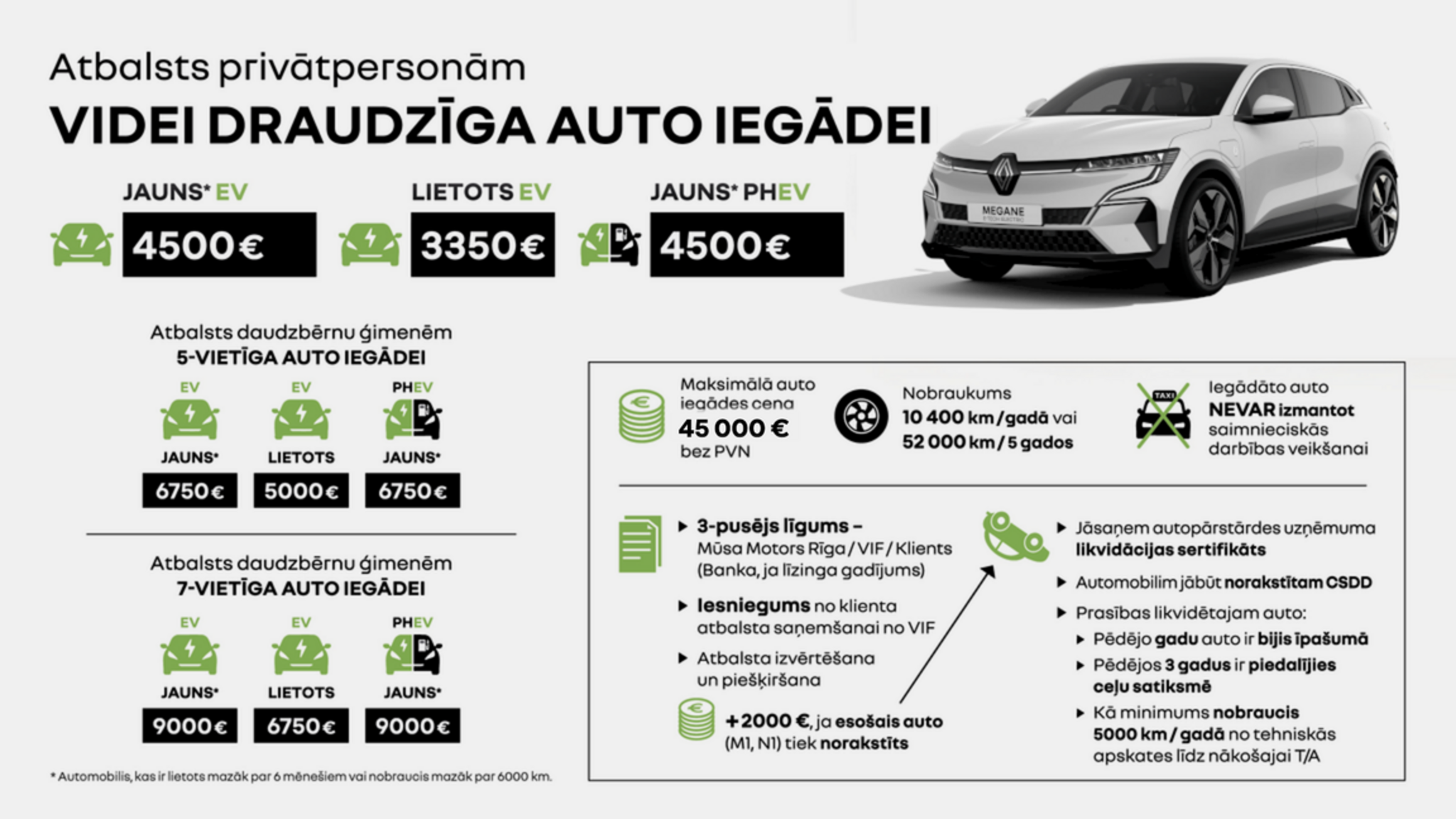 Atbalsts auto iegādei