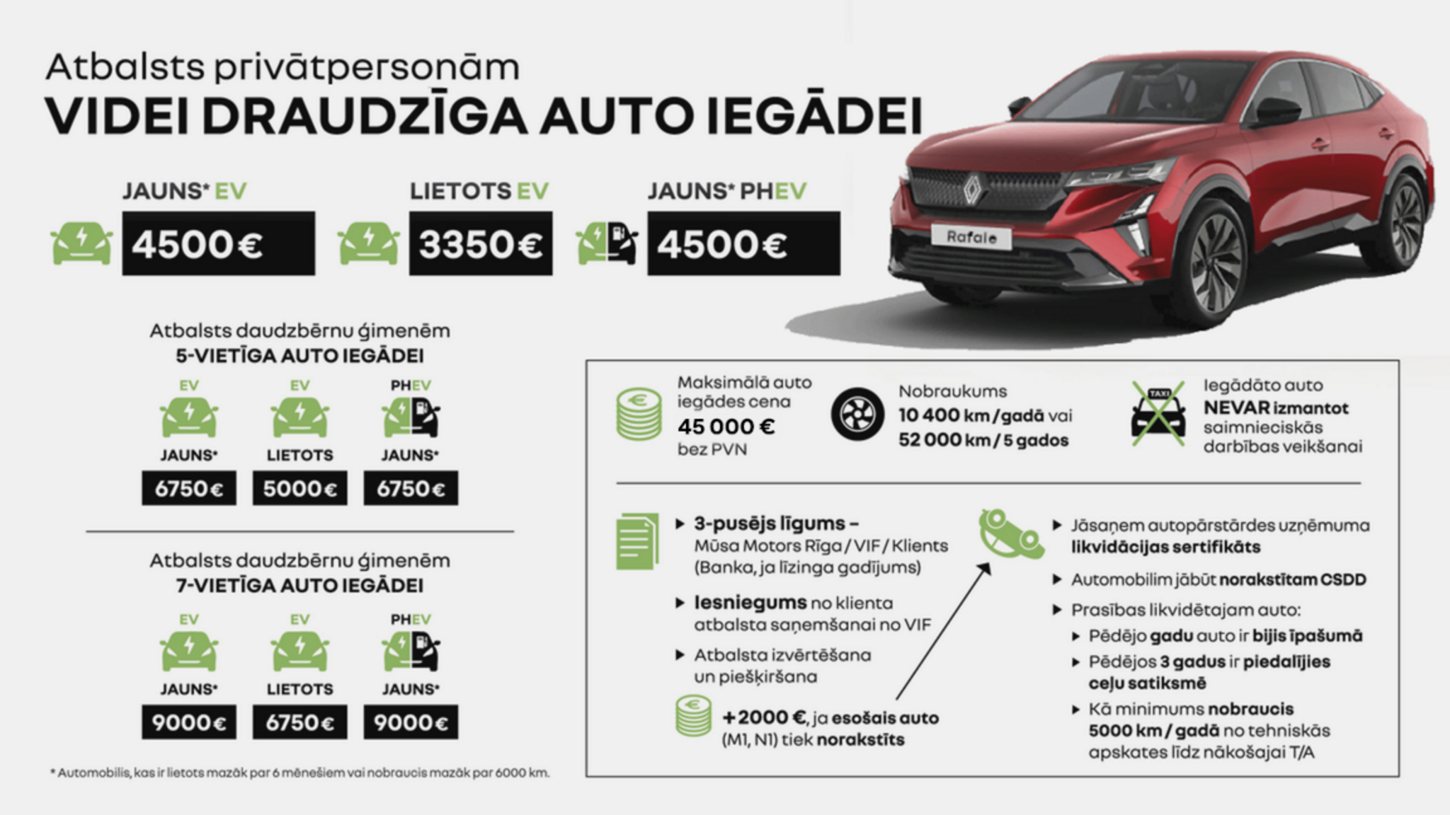 Atbalsts auto iegādei