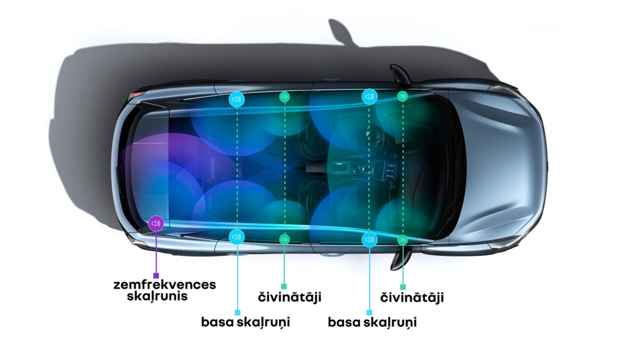 Augstākās klases Harman Kardon® zīmola audio sistēma